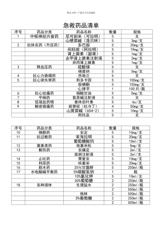 医院18类常用急救药品规格清单