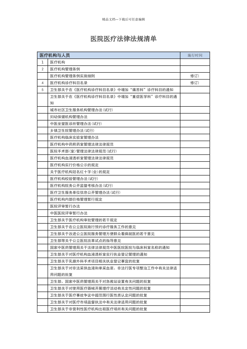 医院医疗法律法规清单_第1页