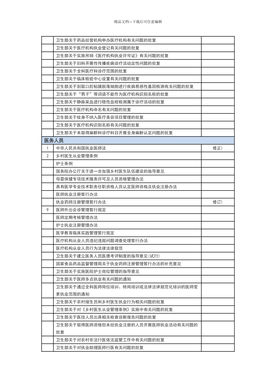 医院医疗法律法规清单_第2页