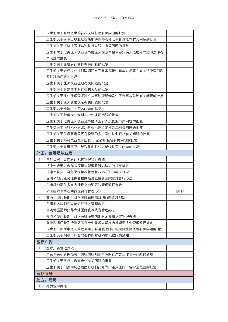 医院医疗法律法规清单_第3页