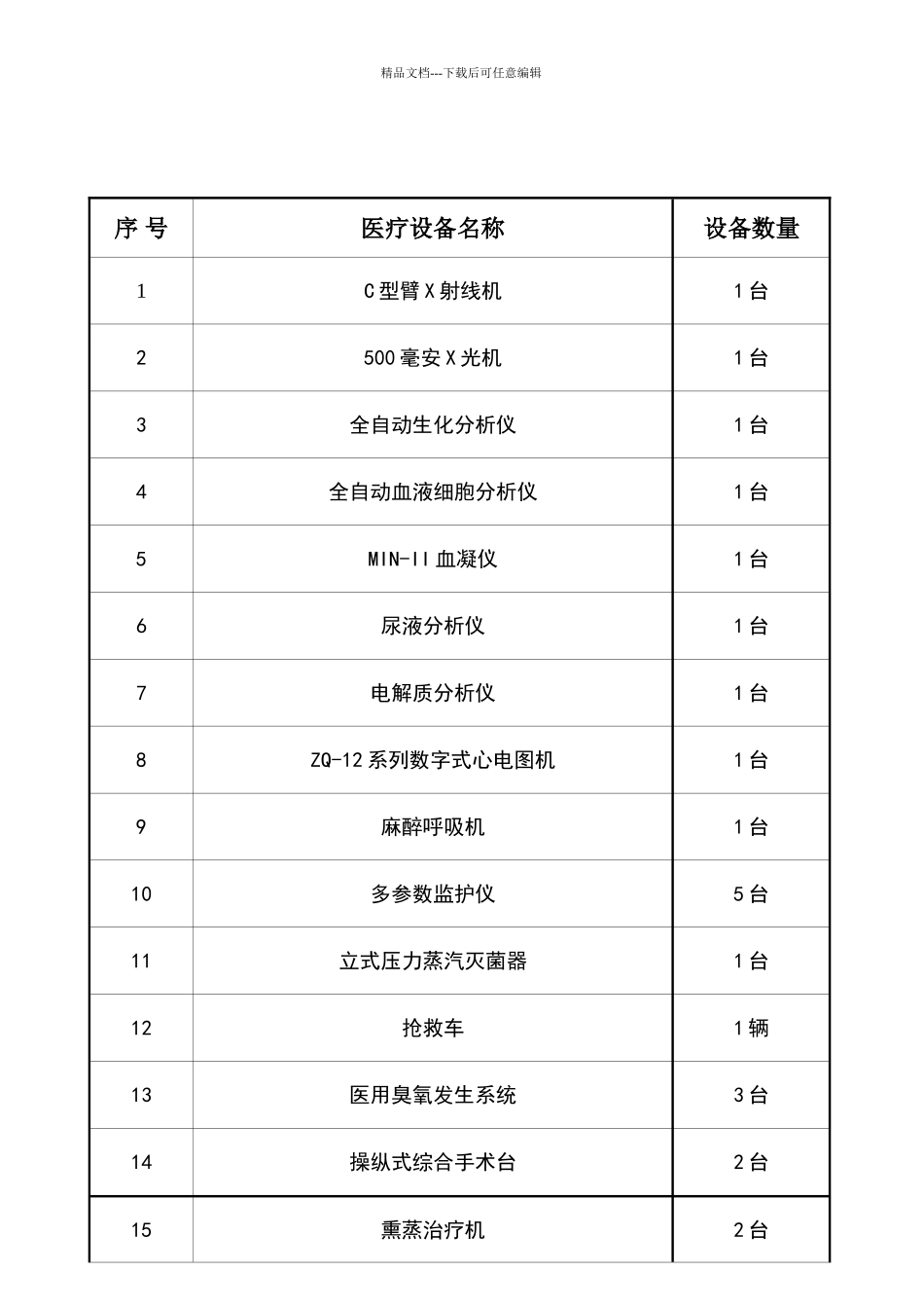 医院医疗设备清单_第2页
