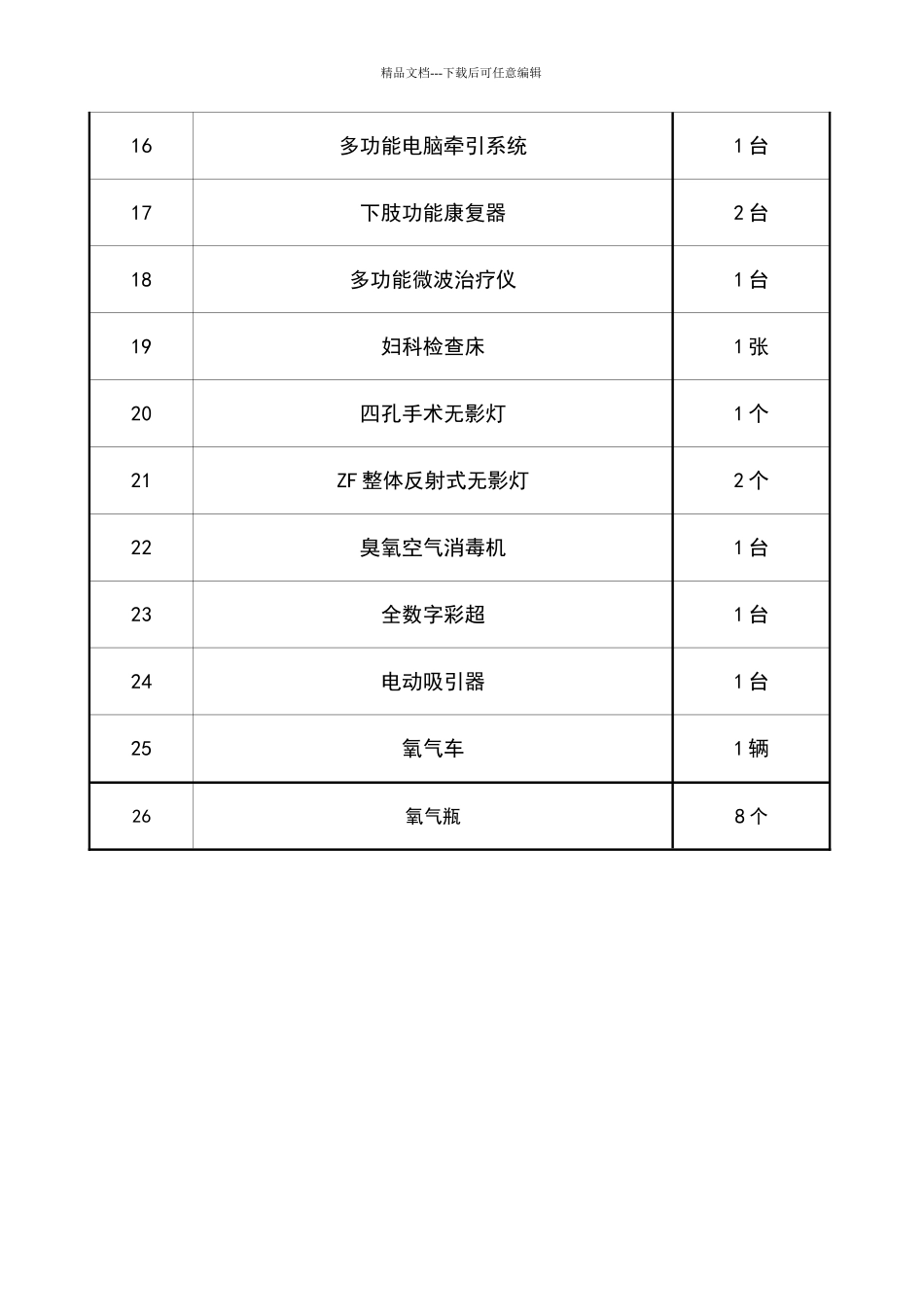医院医疗设备清单_第3页