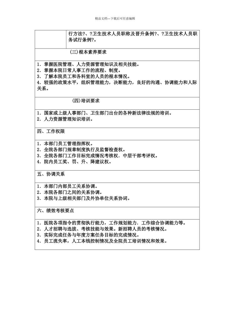 医院岗位说明书全编_第3页