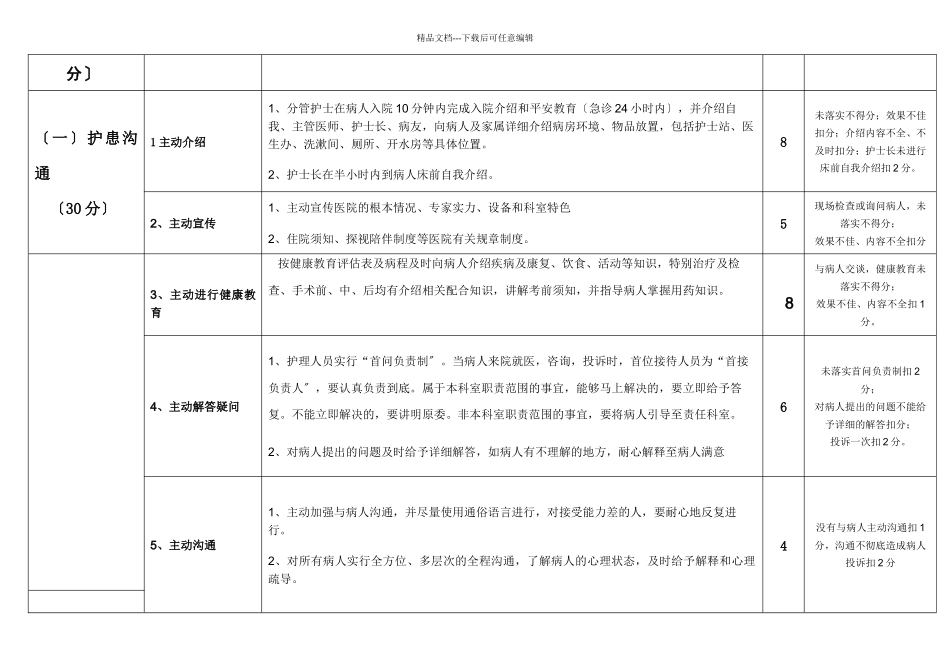 医院护理服务质量评价细则修订_第2页