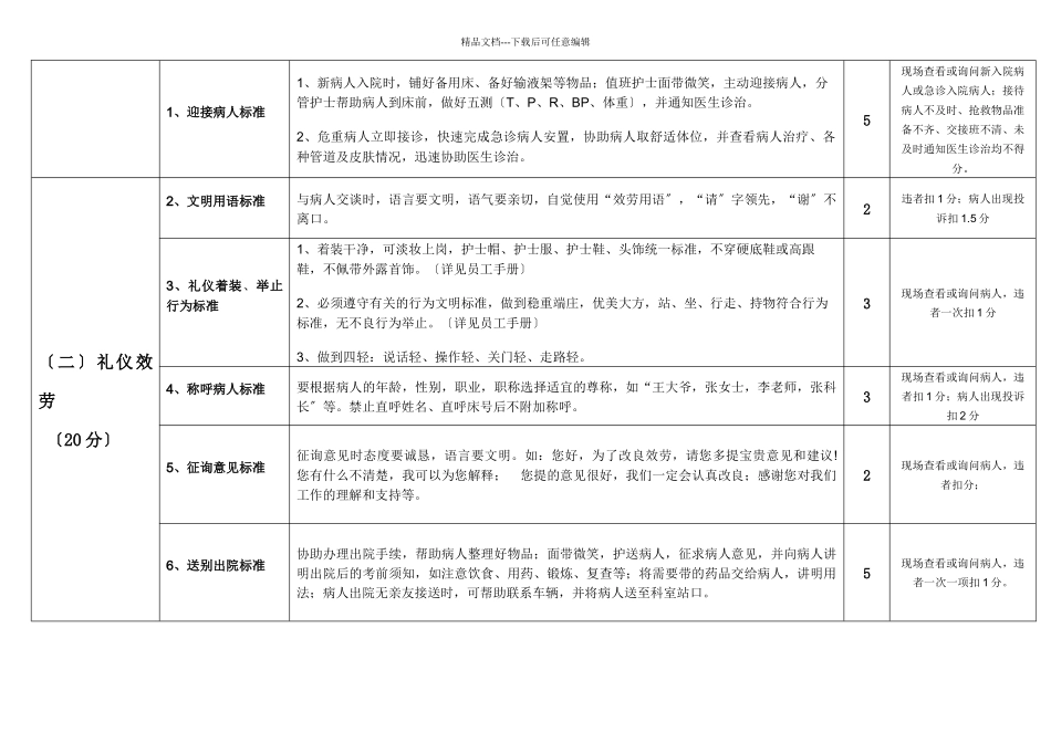 医院护理服务质量评价细则修订_第3页