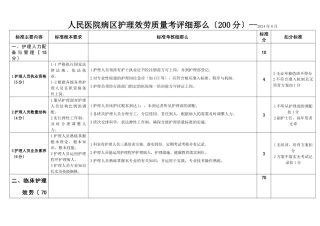 医院护理服务质量评价细则修订