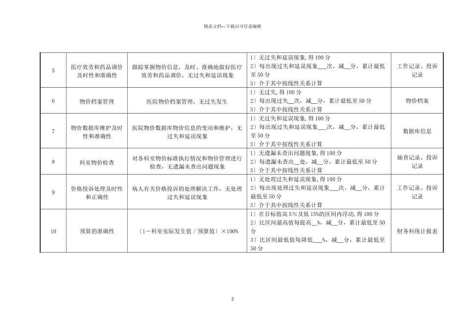 医院物价办公室各岗位绩效考核指标_第2页
