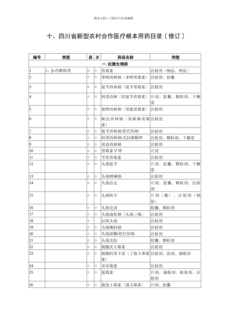 十、四川省新型农村合作医疗基本用药目录_第1页