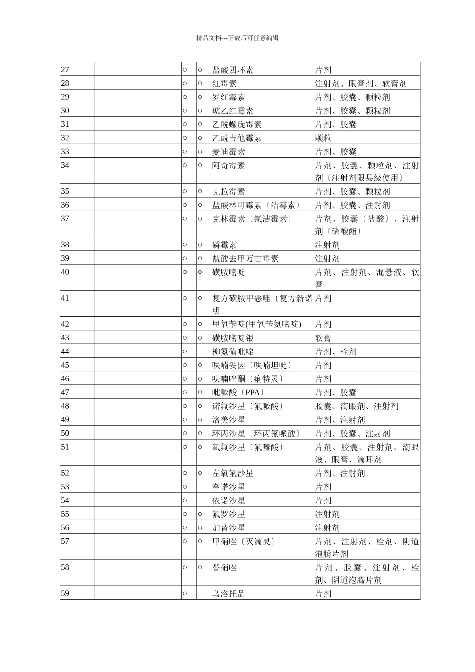 十、四川省新型农村合作医疗基本用药目录_第2页