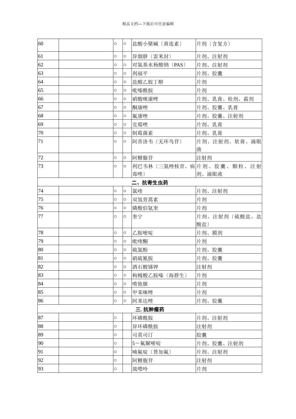 十、四川省新型农村合作医疗基本用药目录_第3页