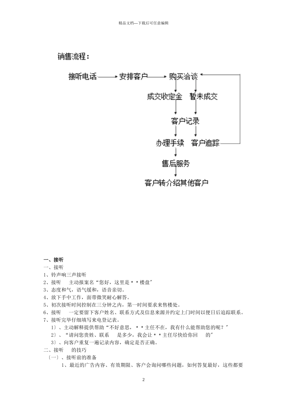 华美地产房地产销售培训资料_第2页