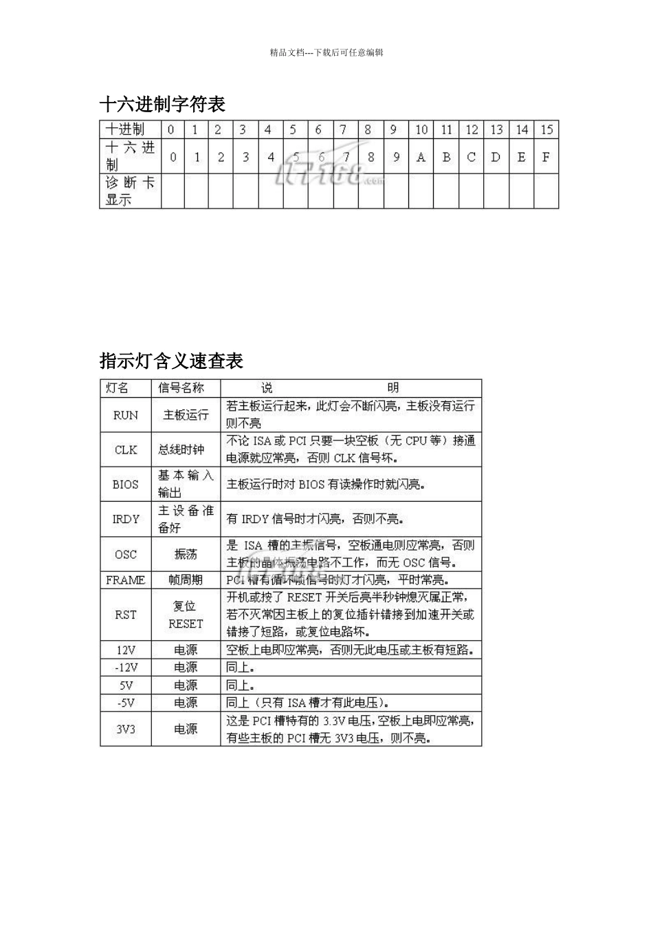 华通电脑主板故障诊断卡PI0049使用手册_第2页