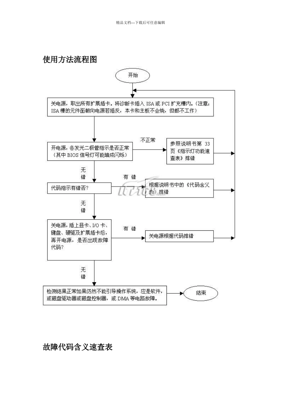 华通电脑主板故障诊断卡PI0049使用手册_第3页