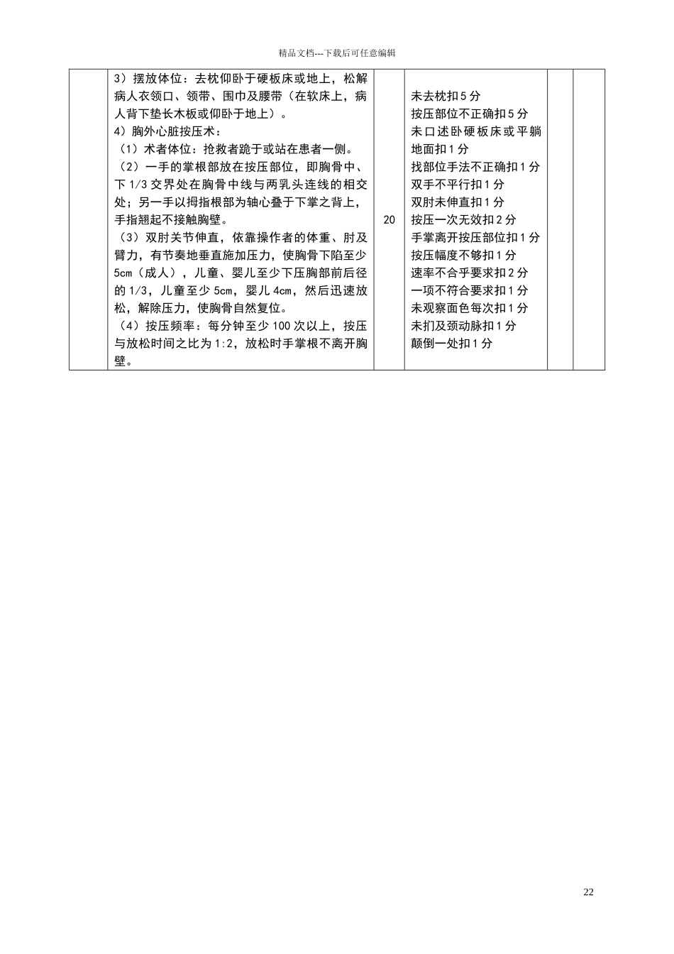 单人徒手心肺复苏评分标准_第2页