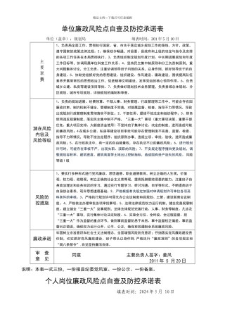 单位廉政风险点自查及防控承诺表