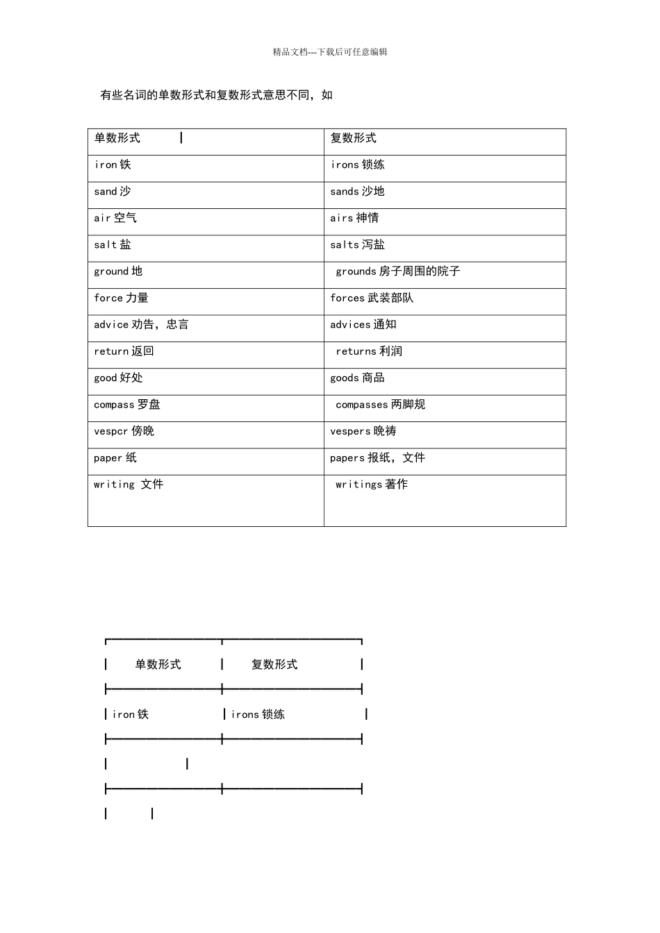 单复数意义不同的名词表_第1页