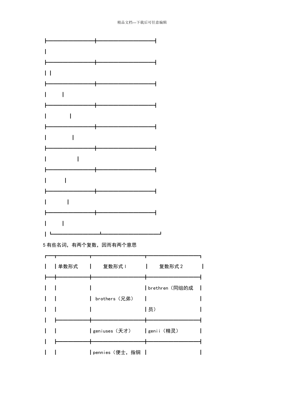 单复数意义不同的名词表_第2页