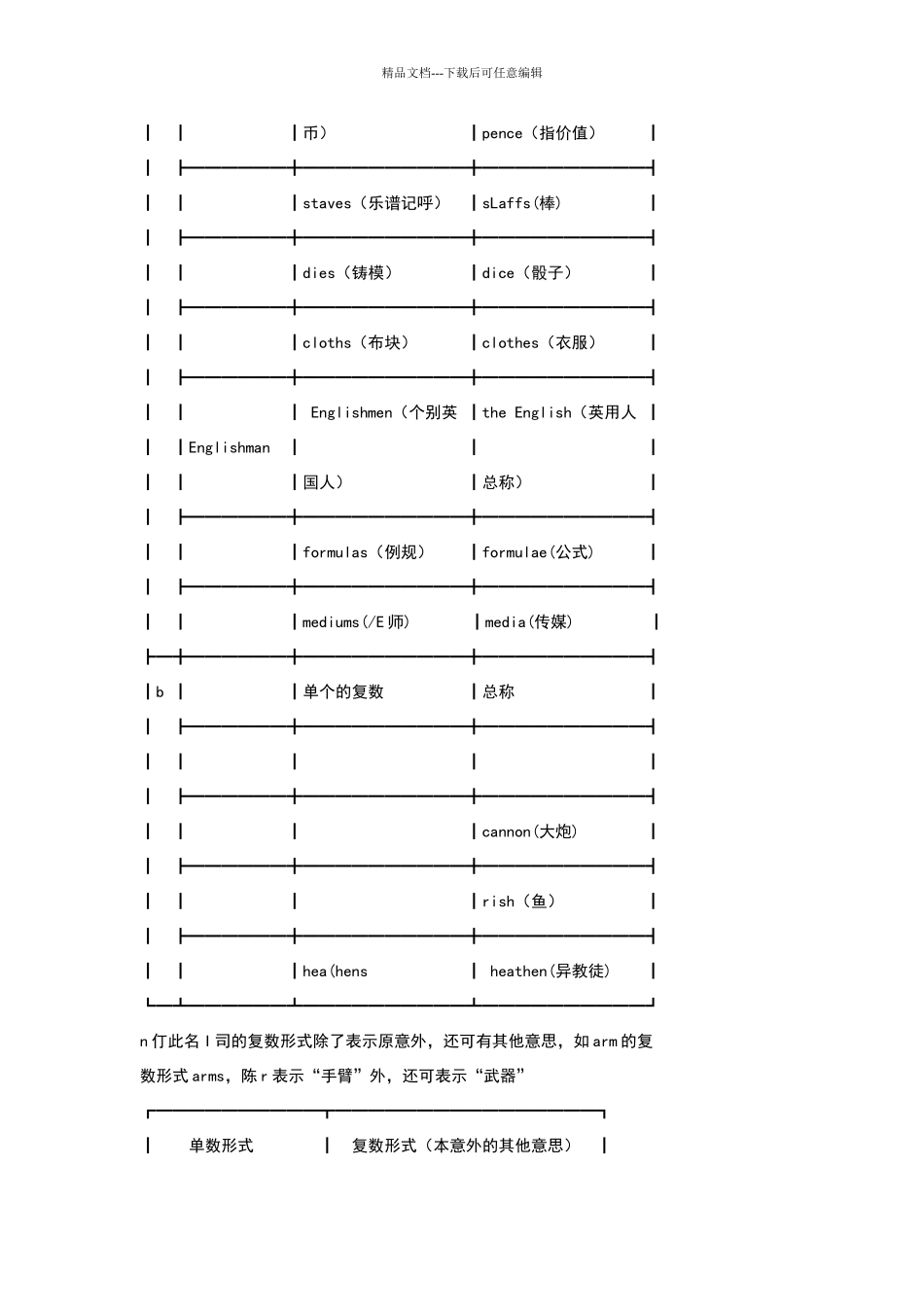 单复数意义不同的名词表_第3页