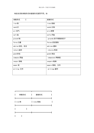 单复数意义不同的名词表