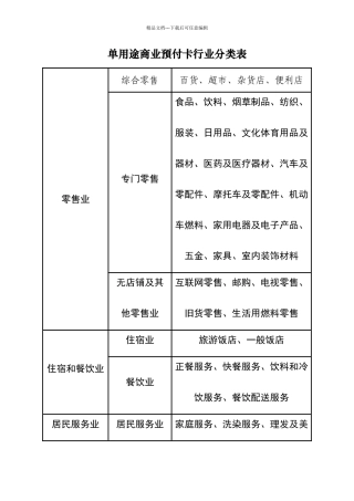单用途商业预付卡行业分类表