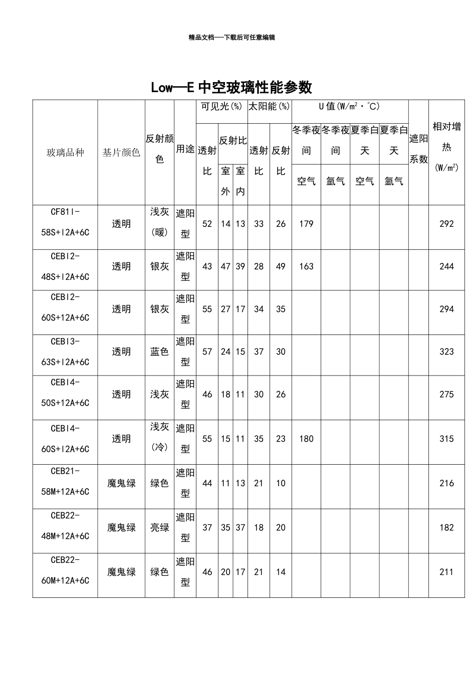 单银及双银Low—E中空玻璃性能参数列表_第1页