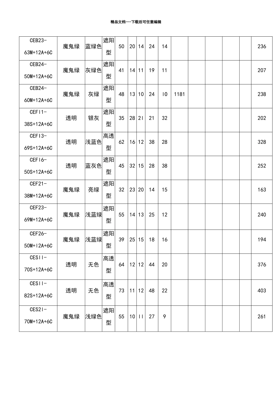 单银及双银Low—E中空玻璃性能参数列表_第2页