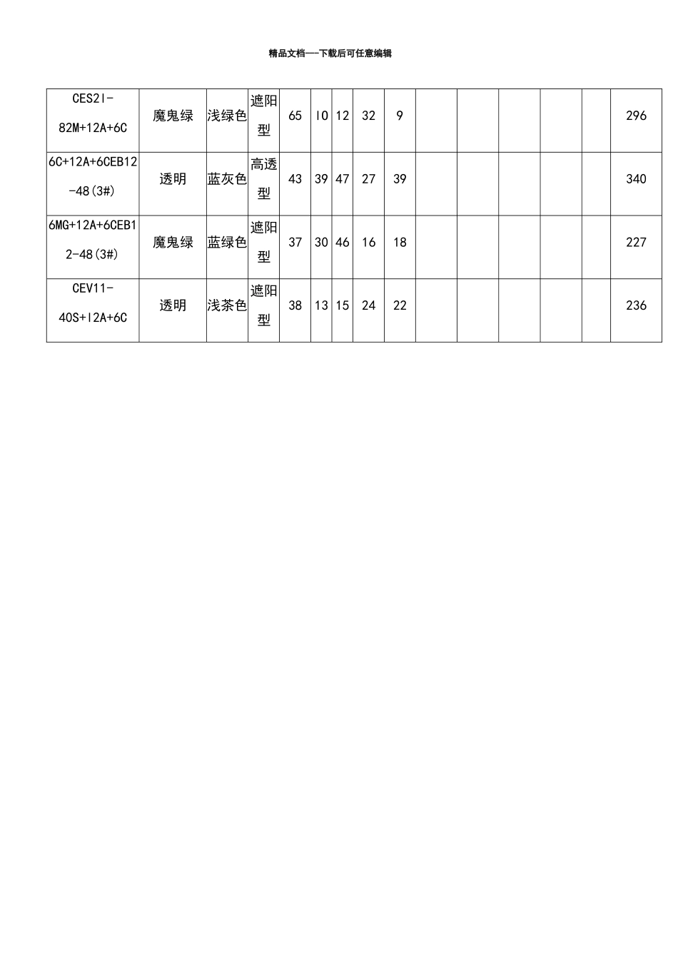 单银及双银Low—E中空玻璃性能参数列表_第3页