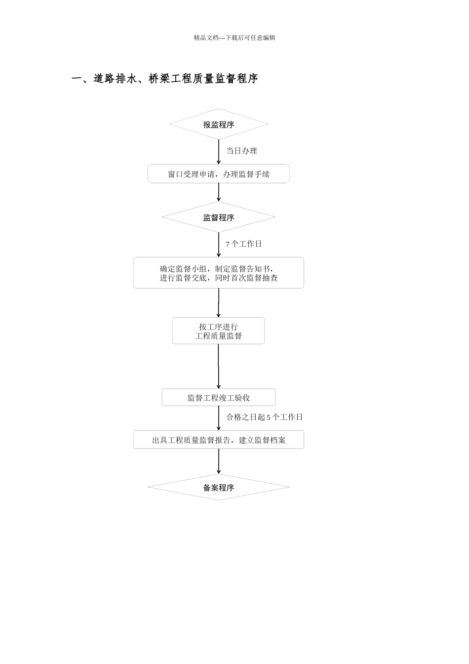 博乐市道路、桥梁工程质量监督工作指南_第3页