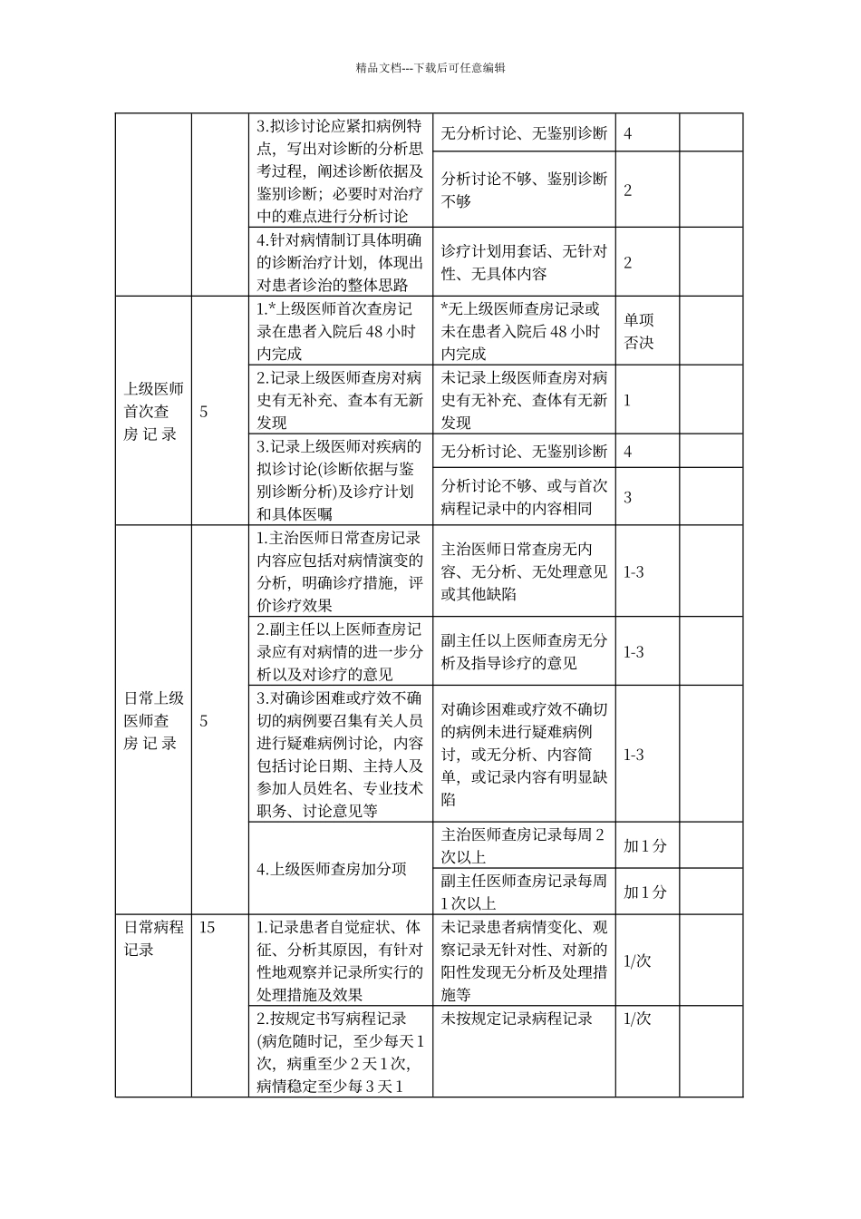 卫生部病历质量评价标准_第3页