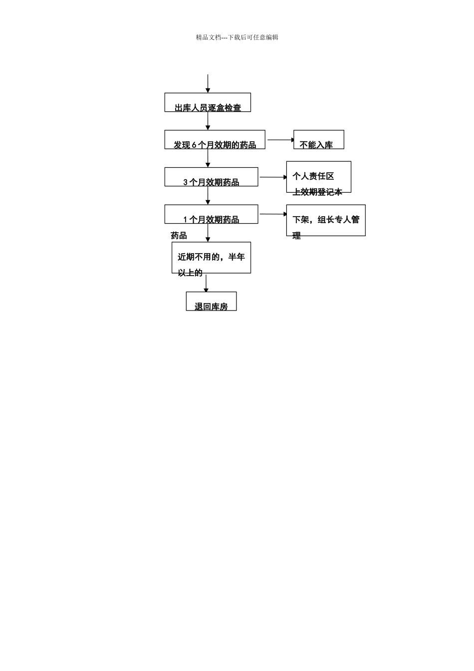 卫生院药品效期管理制度_第3页