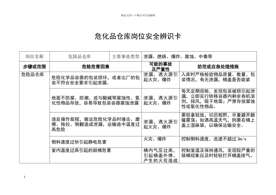 危化品仓库岗位安全辨识卡_第1页