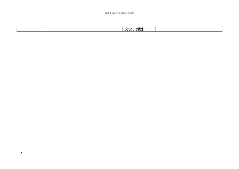 危化品仓库岗位安全辨识卡_第2页