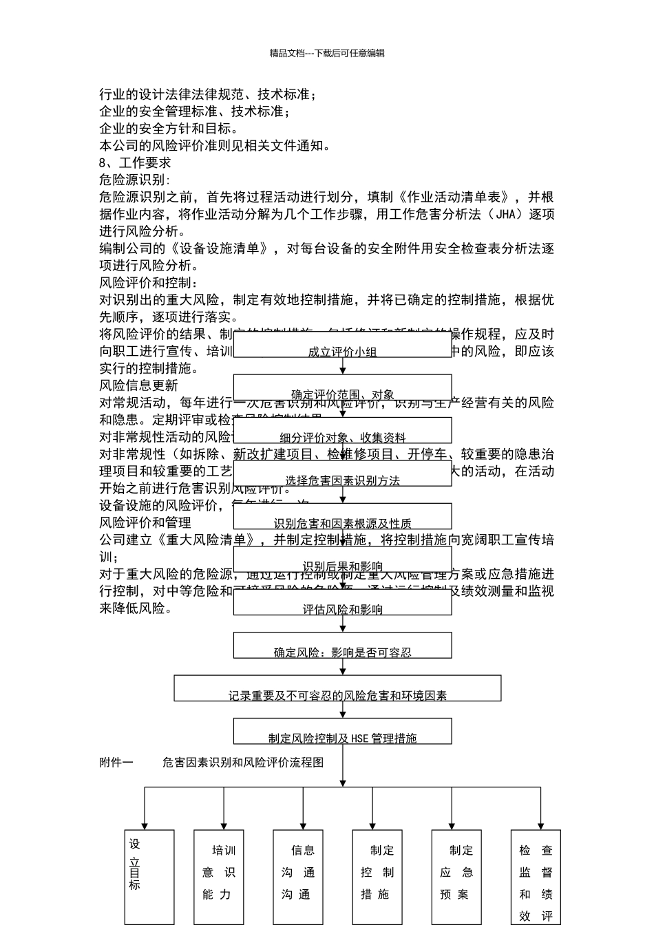 危害识别和风险评价管理制度_第2页