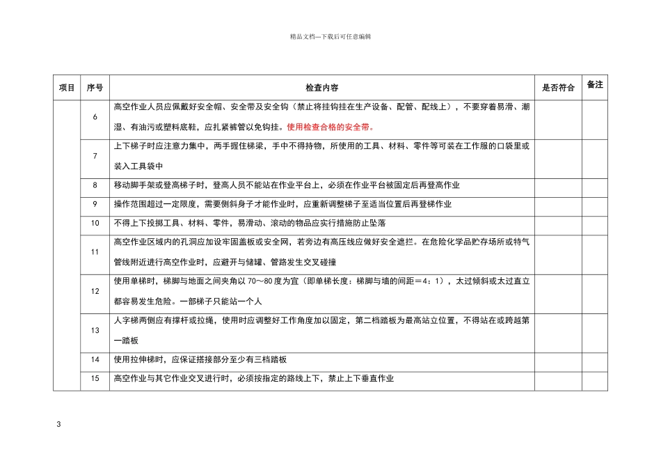 危险作业安全检查表_第3页