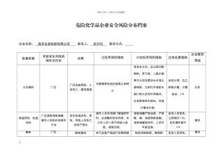 危险化学品企业安全风险分布档案