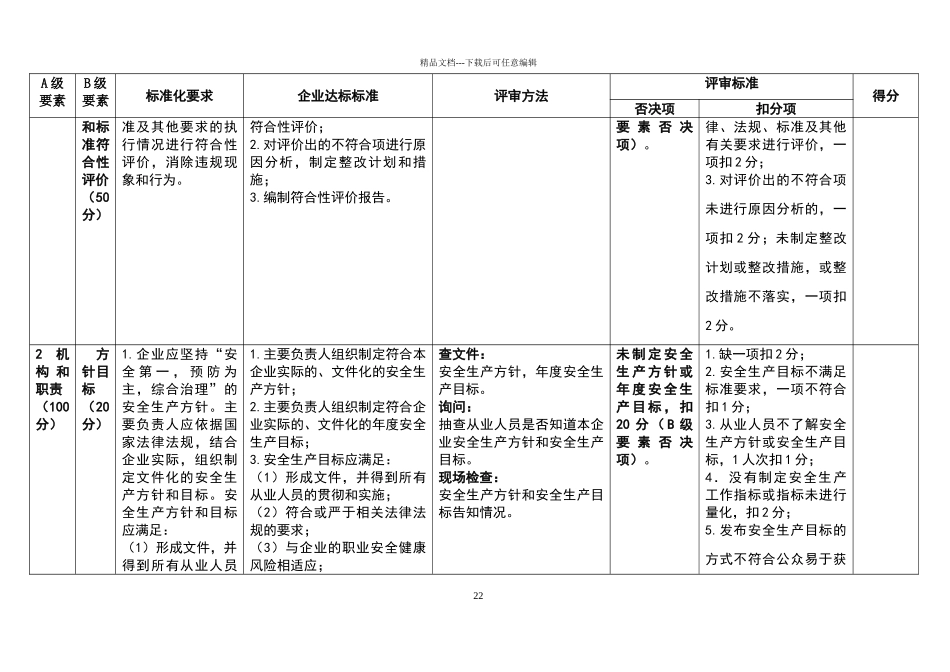 危险化学品从业单位安全生产标准化评审标准及得分_第2页