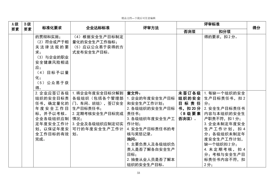 危险化学品从业单位安全生产标准化评审标准及得分_第3页