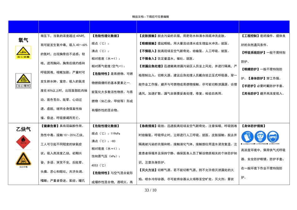 危险化学品安全告知牌_第3页