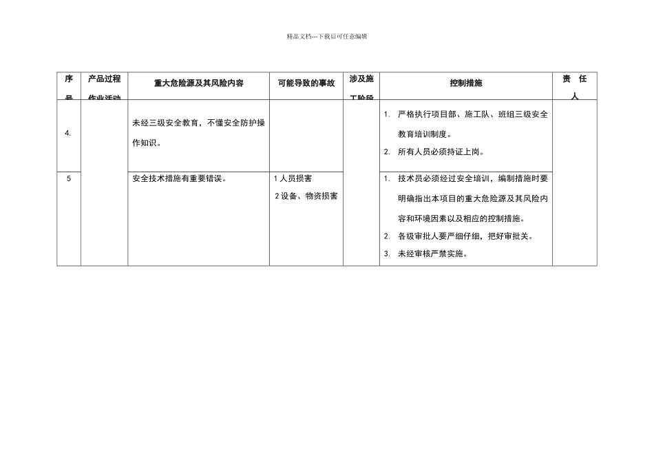 危险源辨识别与控制措施_第3页