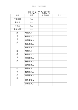 厨房人员配置表