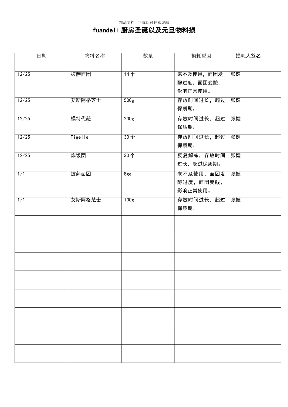 厨房物料损耗表_第1页