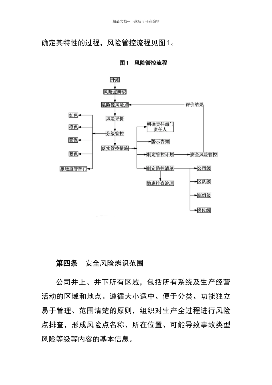 双控体系管理制度_第3页