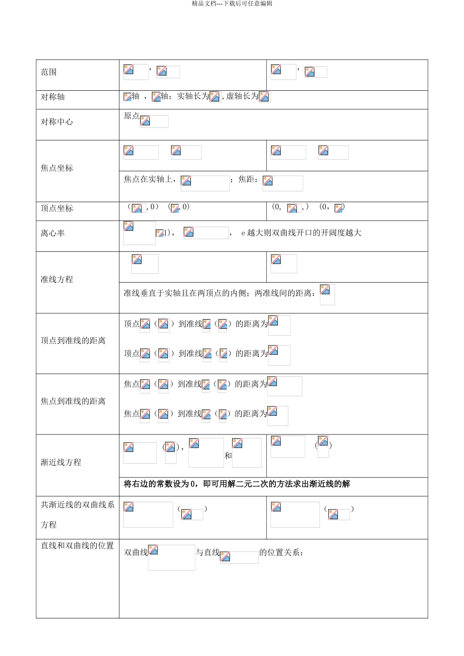 双曲线知识点总结及练习题_第3页