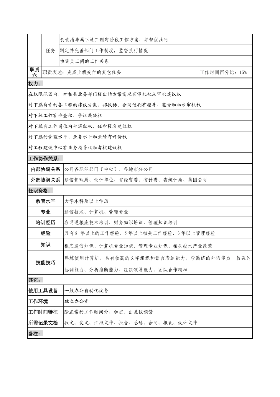 发展计划部经理职务说明书_第2页