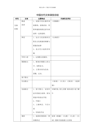 古代文体演变总结