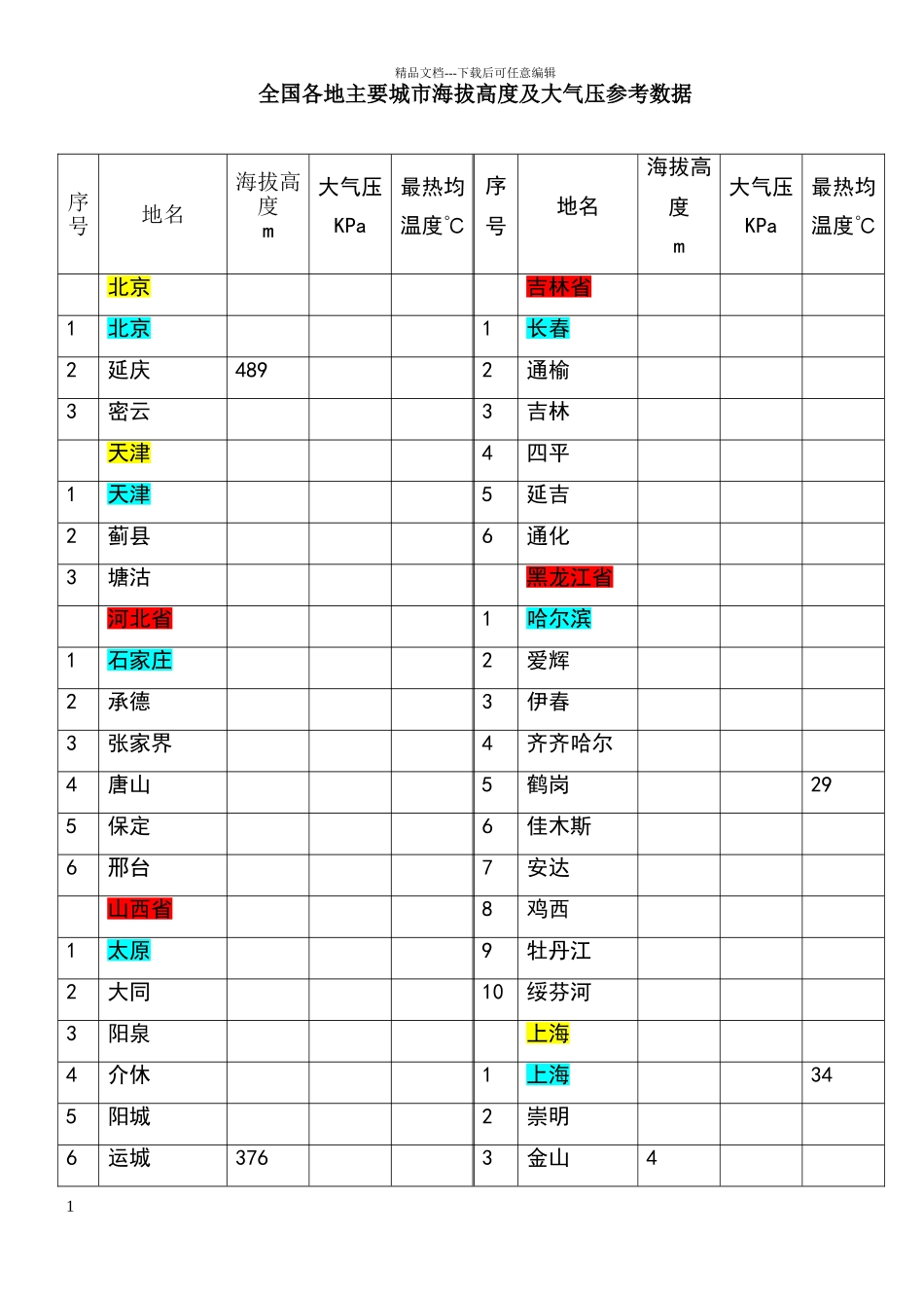 各地海拔高度及大气压_第1页