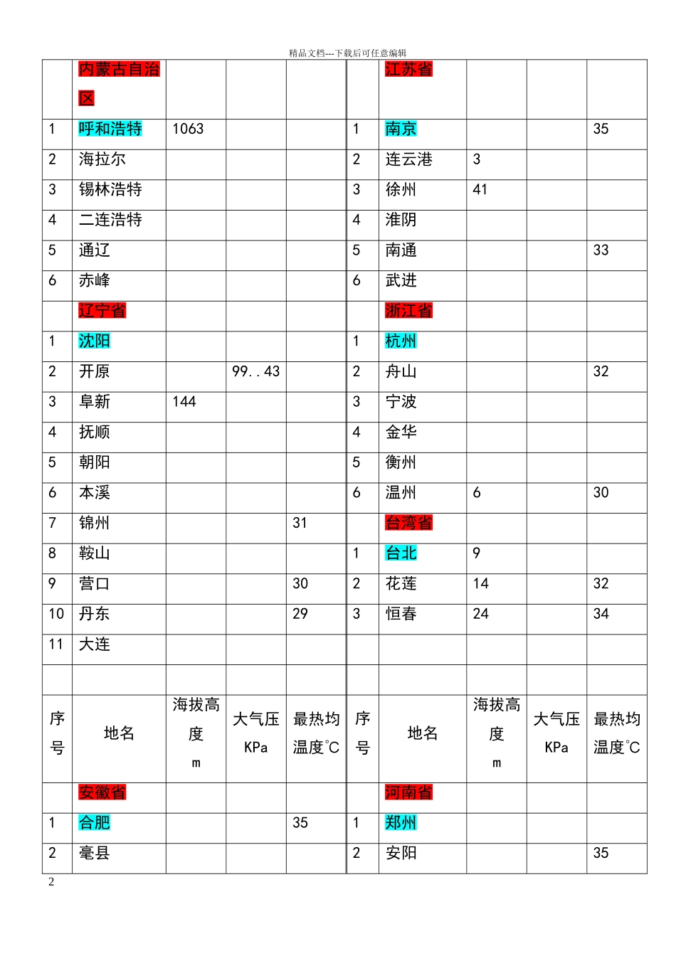 各地海拔高度及大气压_第2页