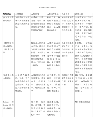 各流派的人格理论总结