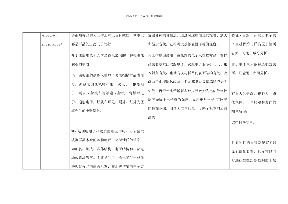 各种材料学分析测试技术总结_第2页