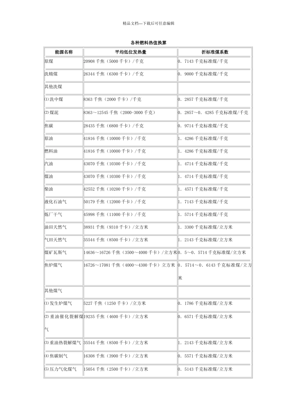 各种燃料燃烧值_第1页